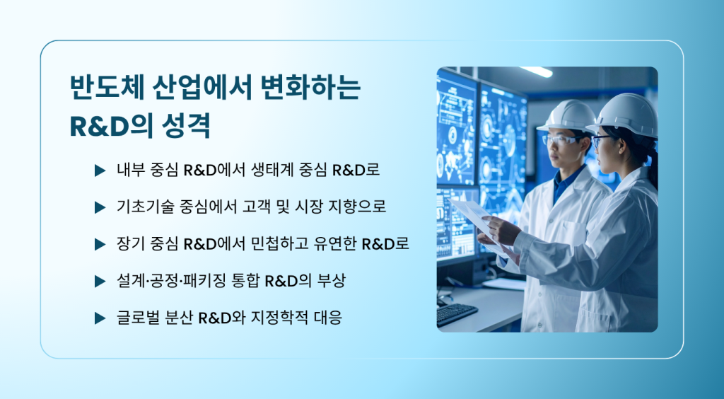반도체 산업에서 변화하는 R&D의 성격