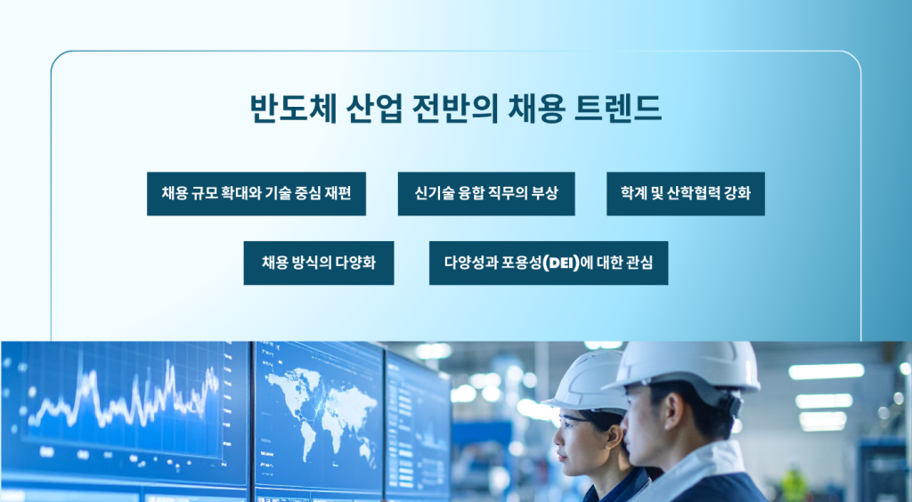 반도체 산업 전반의 채용 트렌드