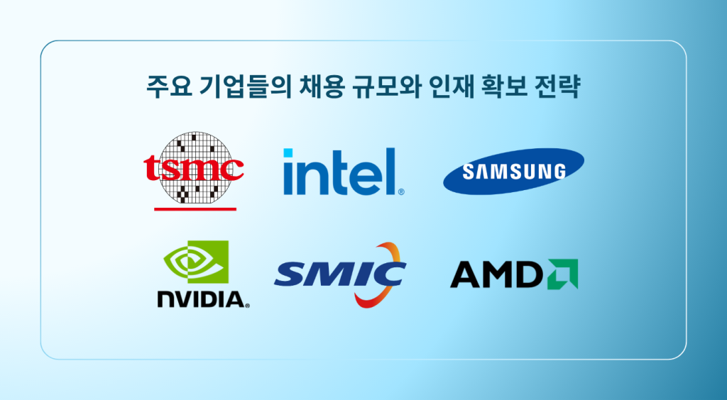 주요 기업들의 채용 규모와 인재 확보 전략