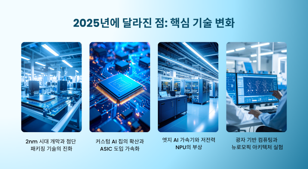 2025년에 달라진 점: 핵심 기술 변화