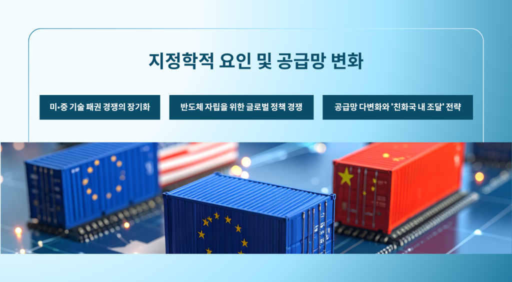 지정학적 요인 및 공급망 변화